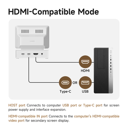 The Nostal Monitor® Retro Docking Station Monitor