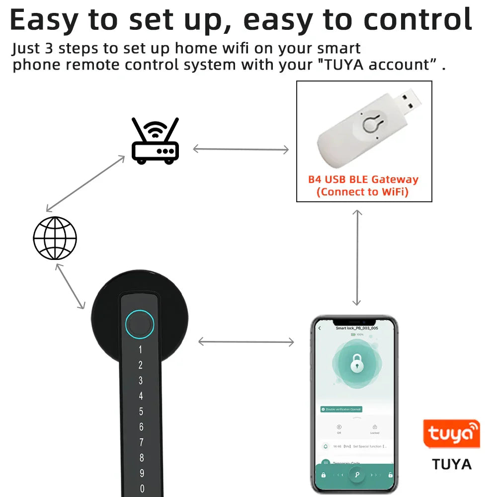 SecureKey BLE Fingerprint Smart Lock